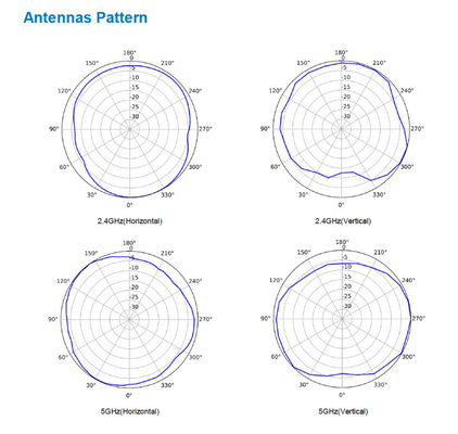 WIFI 802.11 Ax εσωτερικό σημείο πρόσβασης AirEngine5760-10 ασύρματος δρομολογητή